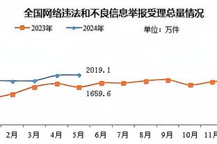 末节22-0时的心态是啥？哈登：就是去防下他们的进攻