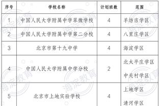 杜兰特：称赞火箭的表现 他们打得很有紧迫性