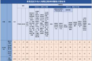 东体：高洪波辅佐根宝基地应能兴旺，阅历如此丰富找不到第二人